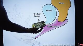 How to squirt like a pro? This tutorial will show you the way!